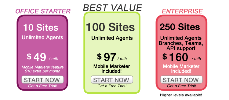 Single Property Websites for Offices Prices