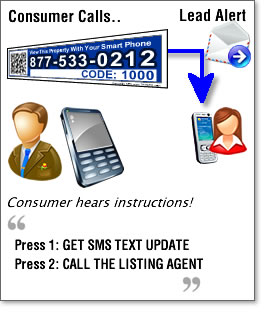 real estate text message marketing signs