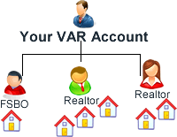 VAR Account