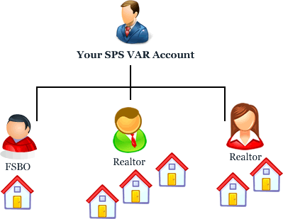 VAR Account